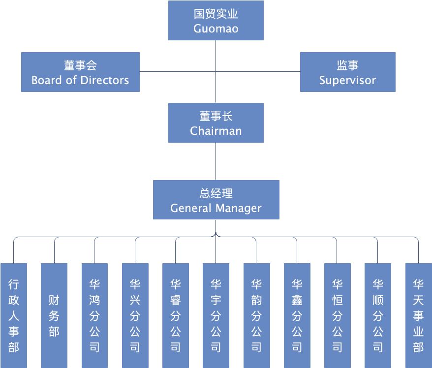 组织架构 -  - 1