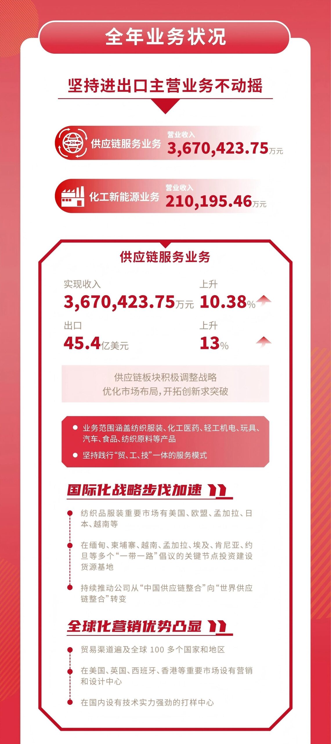 江苏国泰二〇二四年度可视化年度报告 - 新闻中心 - 4