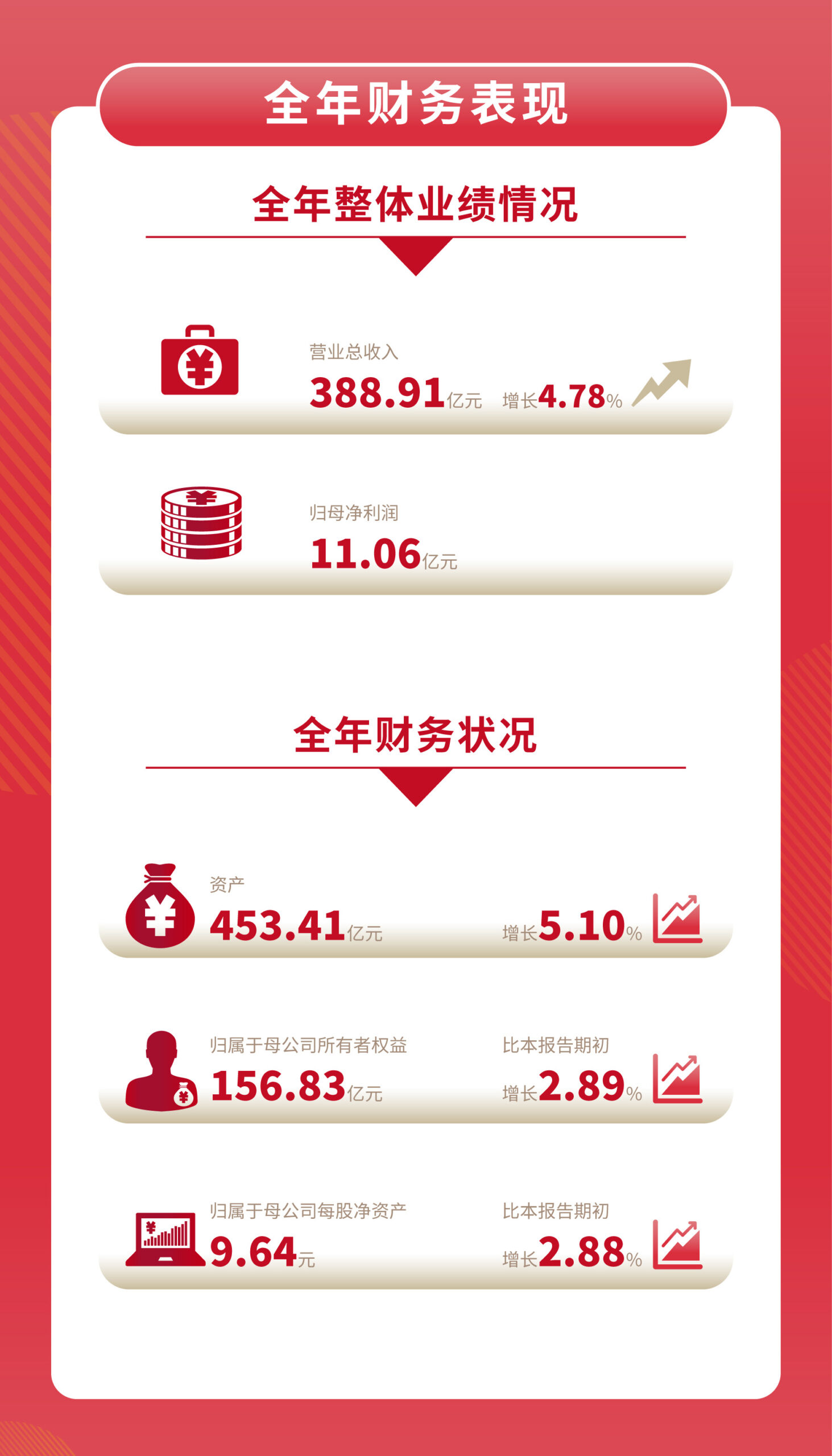 江苏国泰二〇二四年度可视化年度报告 - 新闻中心 - 3